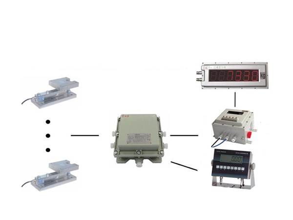 防爆电子称重系统