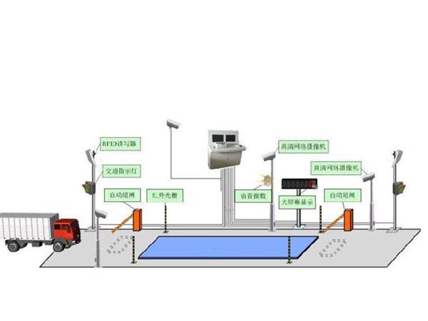 地磅汽车衡无人值守称重系统
